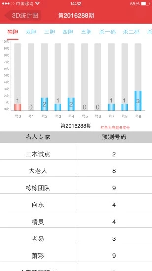 新澳门彩历史开奖记录走势图，最新答案解释落实_iPhone46.6.75